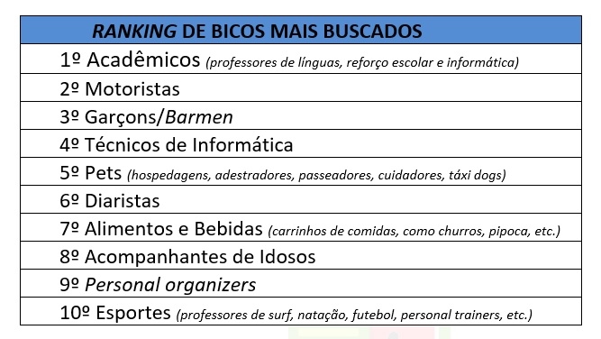 Tabela Bicos